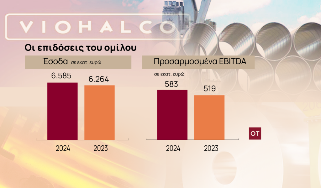Viohalco: Οχυρωμένη στους δασμούς Τραμπ – Πώς ντύνει… με αλουμίνιο Porsche, Audi και BMW