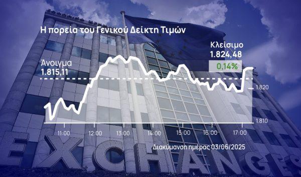 Χρηματιστήριο Αθηνών: Βρήκε στηρίγματα στον FTSE 25 και έκλεισε θετικά
